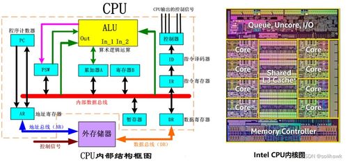 國(guó)產(chǎn)CPU發(fā)展情況與信創(chuàng)服務(wù)器性能測(cè)試對(duì)比