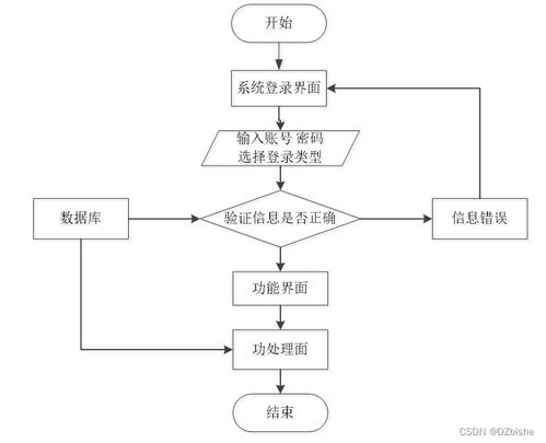 SSM汽車服務(wù)微信小程序——計(jì)算機(jī)畢業(yè)設(shè)計(jì)及源碼實(shí)現(xiàn)（編號35709）