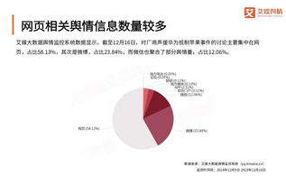 企業(yè)聲援華為抵制蘋(píng)果事件輿情監(jiān)測(cè)分析報(bào)告